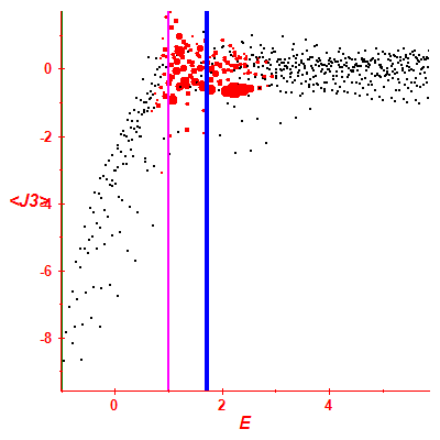 Peres lattice <J3>